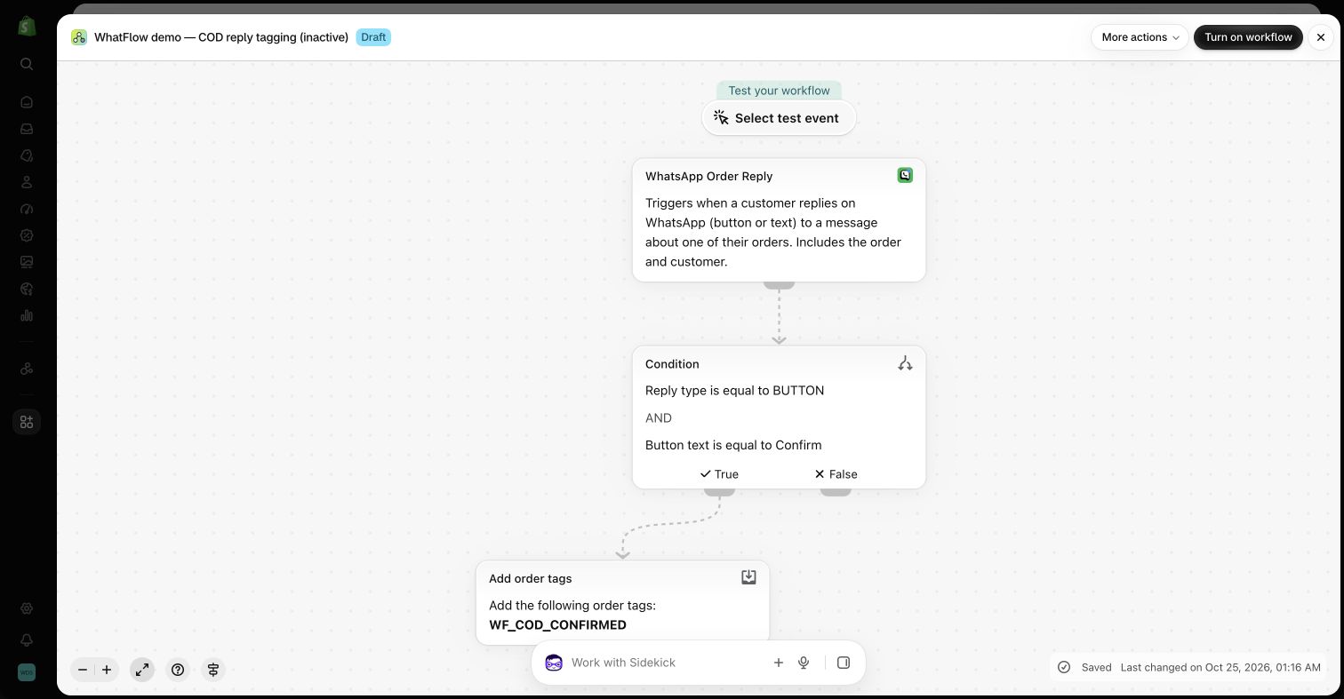 WhatFlow order-reply trigger, confirmation condition and order-tag action in an inactive Shopify Flow demo.