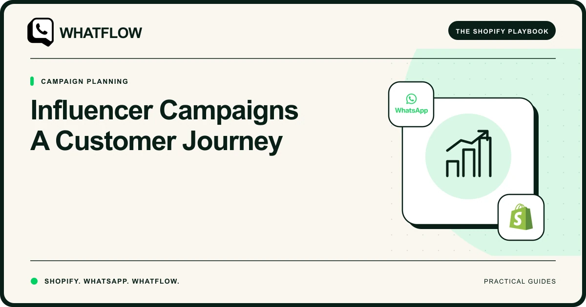 Influencer Campaigns A Customer Journey — WhatFlow guide cover