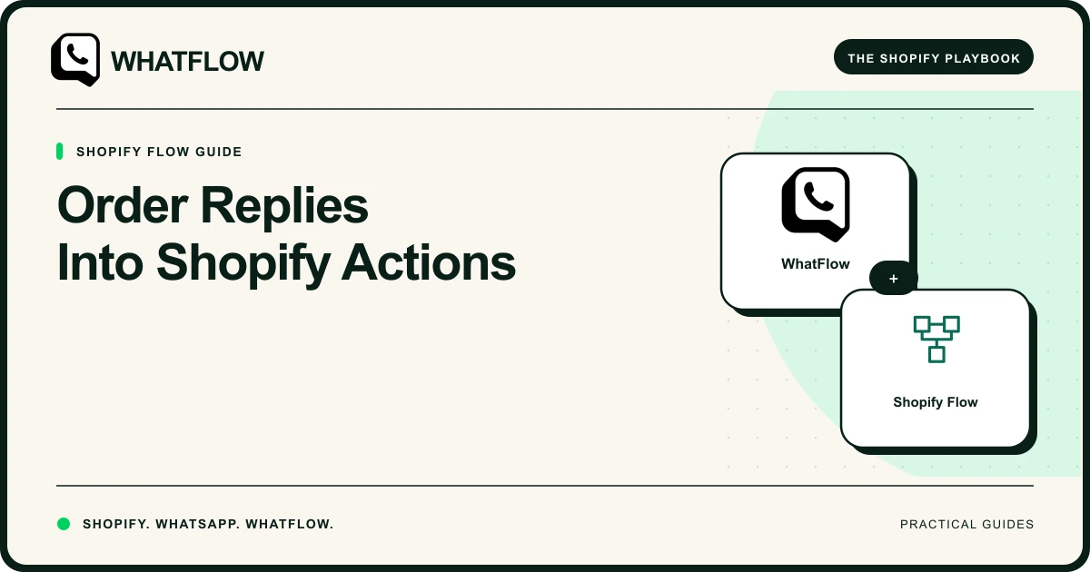 Order Replies Into Shopify Actions — WhatFlow guide cover