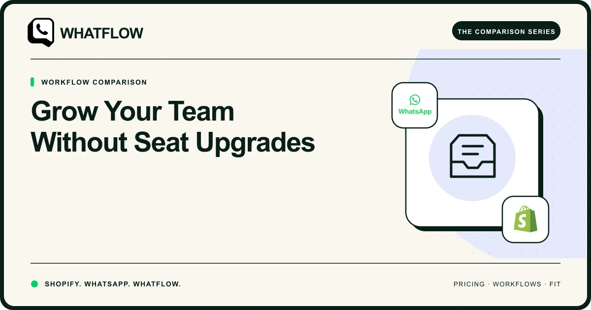 Grow Your Team Without Seat Upgrades — WhatFlow comparison cover