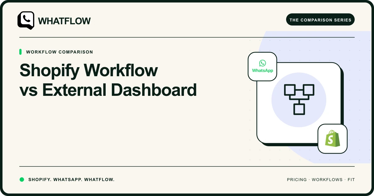 Shopify Workflow vs External Dashboard — WhatFlow comparison cover