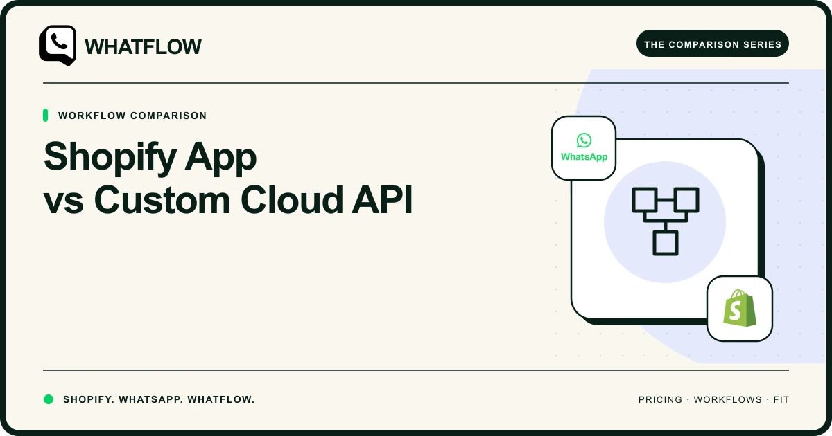Shopify App vs Custom Cloud API — WhatFlow comparison cover