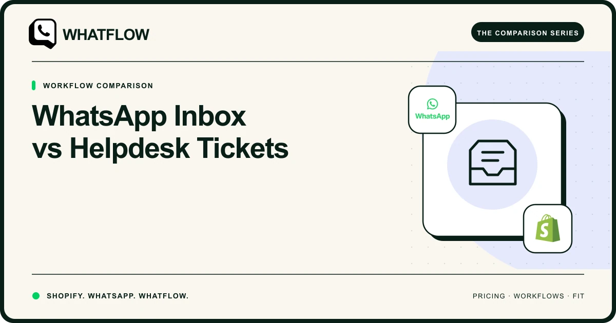 WhatsApp Inbox vs Helpdesk Tickets — WhatFlow comparison cover